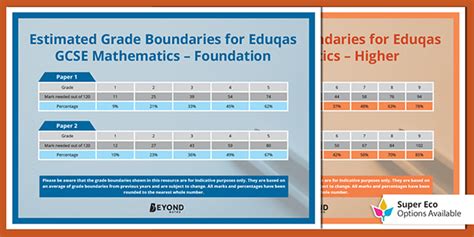 Read Free Ks3 Maths Papers Grade Boundaries 