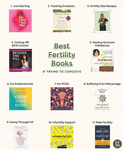 Read Free Online Guidebook When Trying To Conceive Files 