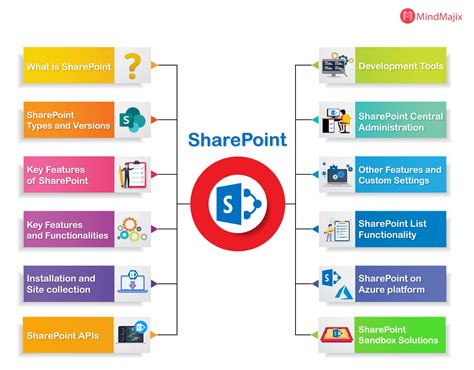 Download Free Sharepoint Solutions 