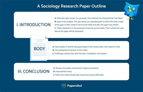 Full Download Free Sociology Term Papers 