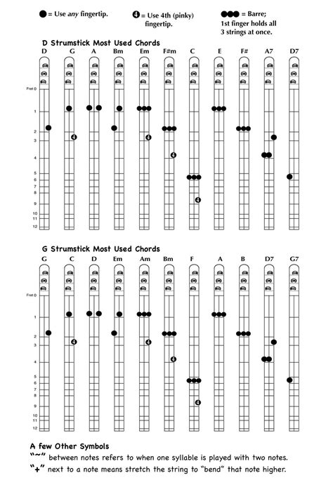 Read Online Free Strumstick Sheet Music 