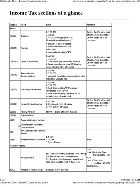 freedom fighter pension [Resolved] Income Tax - CAclubindia