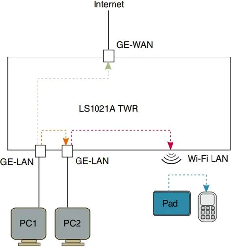 freescale TWR-LS1021A System Module User Guide - Manuals+