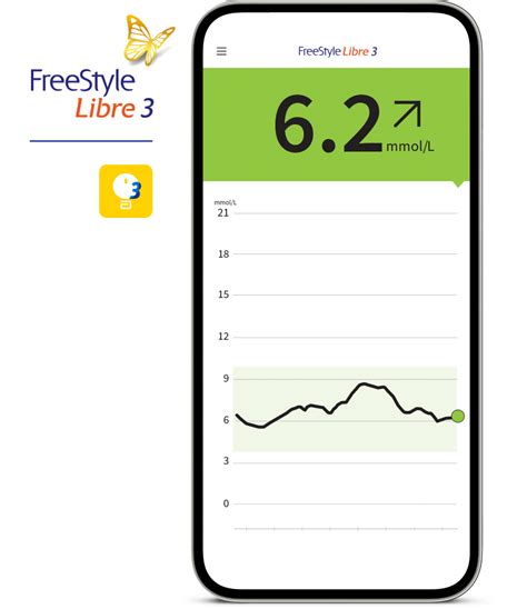 Freestyle Libre Aplikace Iphone