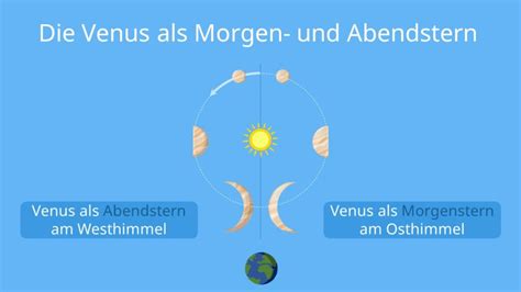 Frege Morgenstern Abendstern