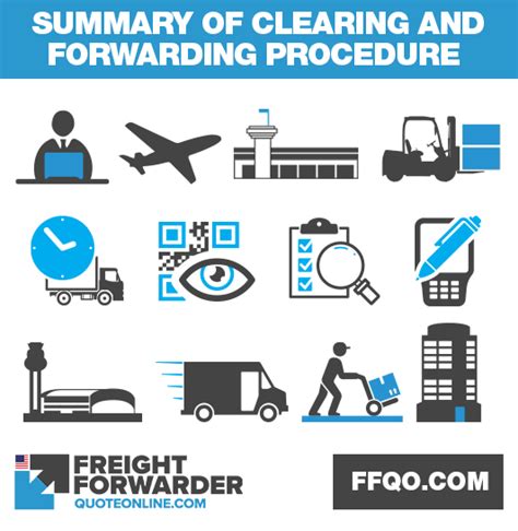 Freight Clearing And Forwarding Procedures