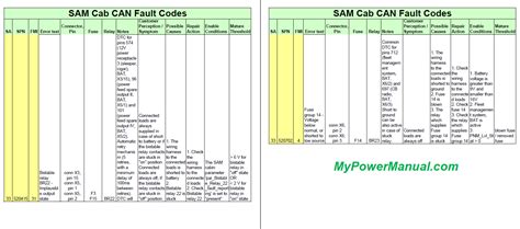 freightliner cascadia fault codes cab 249
