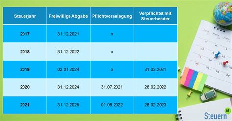 freiwillige steuererklärung frist