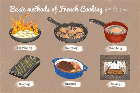 French Cooking Terms