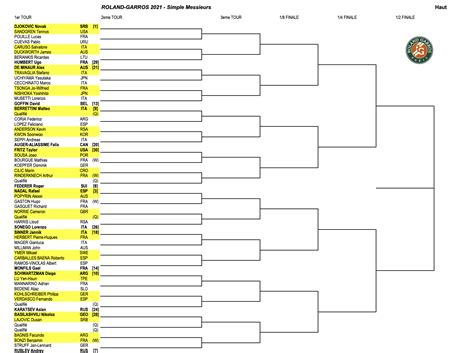 french open mens draw