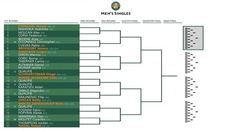 french open tennis 2022 draw