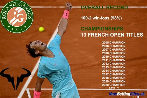 french open tennis odds
