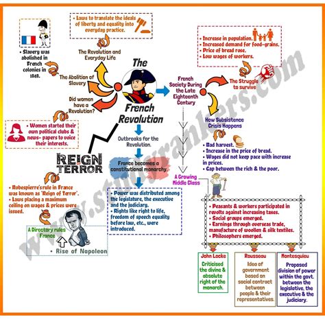 french revolution of class 9 mcq questions