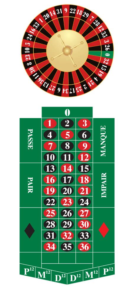 french roulette call bets