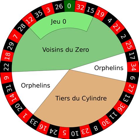 french roulette wheel layout