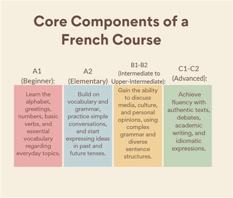 french standards of learning