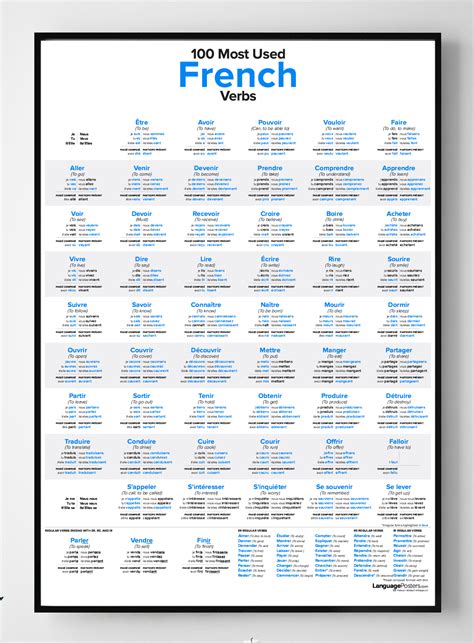 French Verbs List