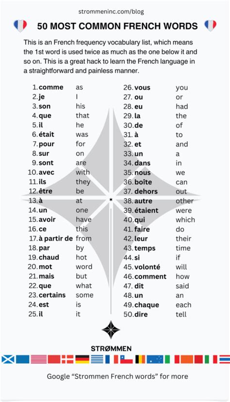French Words Frequency List
