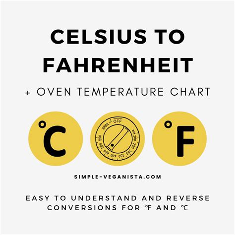 Fārenheits To Celsius