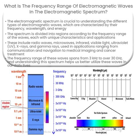 frequency | Frequency sweeps Anton Paar Wiki