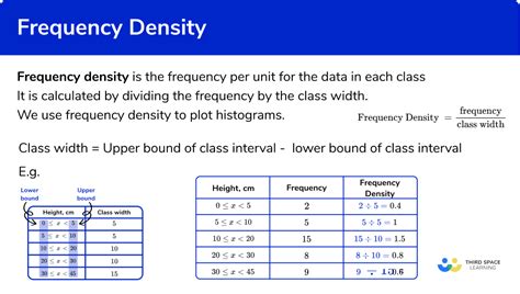 Frequency And Density