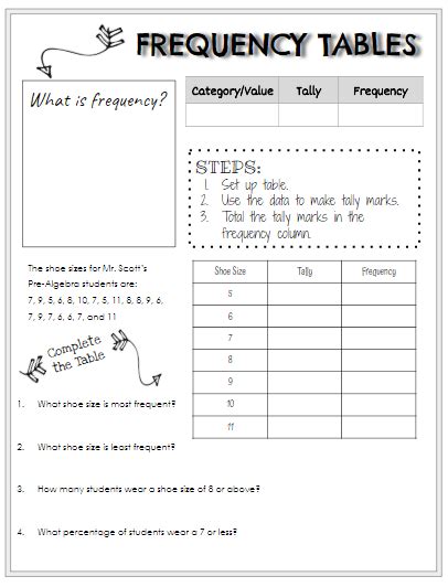Frequency Charts Worksheets Learny Kids Frequency Chart 6th Grade Worksheet - Frequency Chart 6th Grade Worksheet