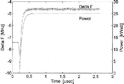 frequency deviation of operation mode 6 According to the simulation... Download Scientific Diagram
