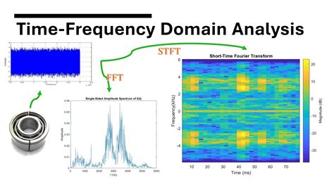 Frequency Domain Analysis And Design Of Nonlinear Systems Based On Volterra Series Expansion A Parametric Characteristic Approach Understanding Complex Systems