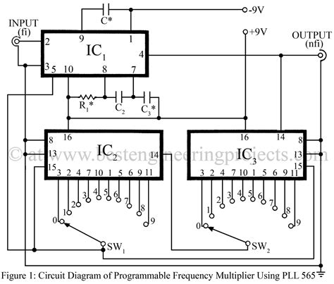 Frequency Multiplier Pss