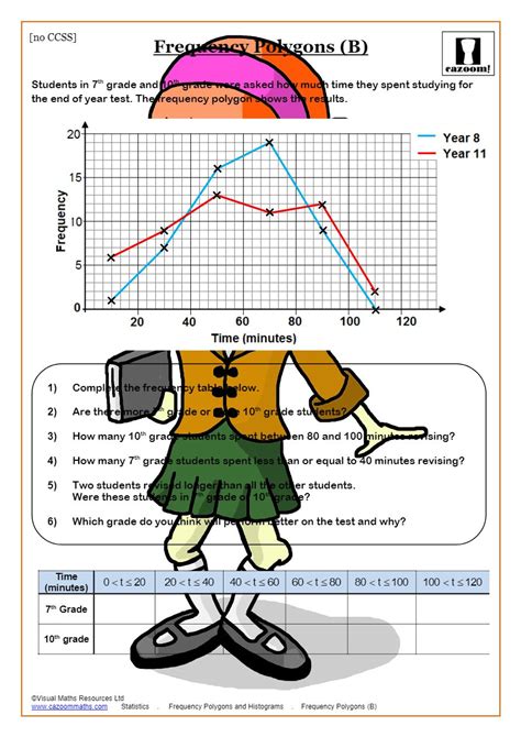 Frequency Polygon Worksheets Common Core Histograms Worksheets Frequency Table Worksheets 6th Grade - Frequency Table Worksheets 6th Grade