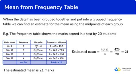 Frequency Table Gcse Maths Steps Examples Amp Worksheet Frequency Table Worksheets 3rd Grade - Frequency Table Worksheets 3rd Grade