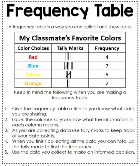 Frequency Table Worksheets For 3rd Grade Teaching Resources Frequency Table Worksheets 3rd Grade - Frequency Table Worksheets 3rd Grade