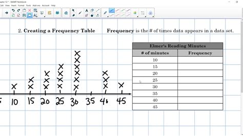 Frequency Tables Amp Dot Plots Video Khan Academy Math Antics Line Plots - Math Antics Line Plots