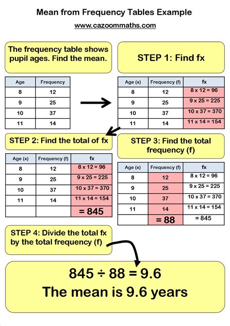 Frequency Tables With Videos Worksheets Games Amp Activities Frequency Chart 6th Grade Worksheet - Frequency Chart 6th Grade Worksheet