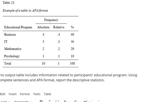 Full Download Frequency Tables In Apa Papers 