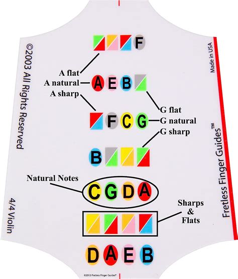 Read Online Fretless Finger Guide 