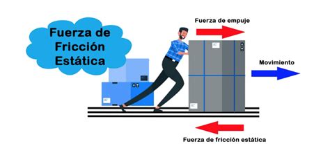 Friccion En Estatica
