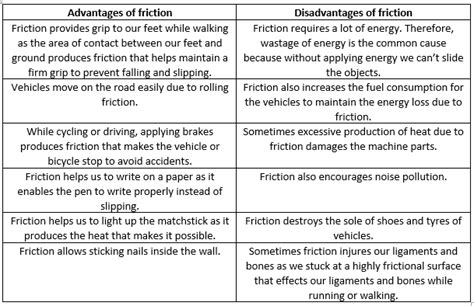 Friction Class 8 Extra Questions