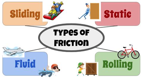 Friction For Grade 4 Quizizz Friction Worksheet Grade 4 - Friction Worksheet Grade 4