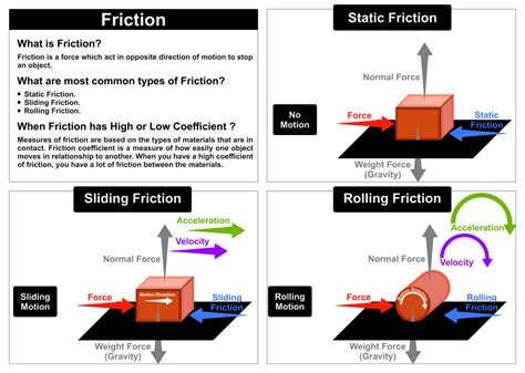 Friction Notes For Class 8