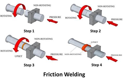 Friction Stir Welding From Basics To Applications Woodhead Publishing Series In Welding And Other Joining Technologies