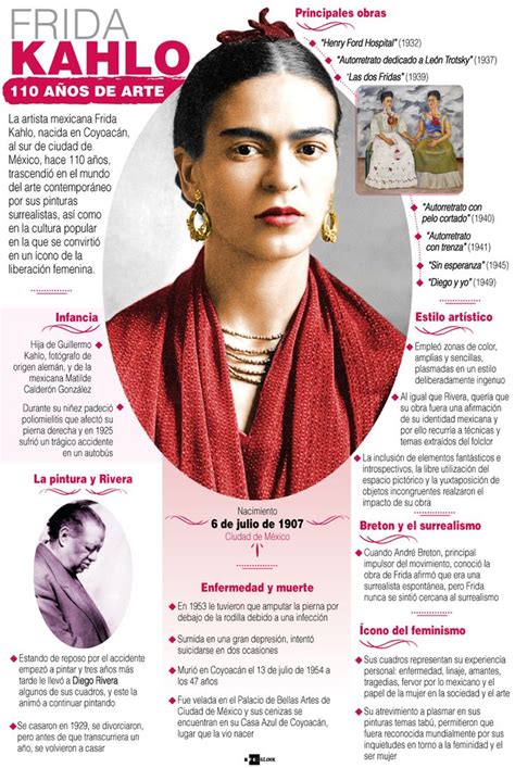 Frida Kahlo Spanish Videos And Resources For Kids Frida Kahlo Facts For Kids - Frida Kahlo Facts For Kids
