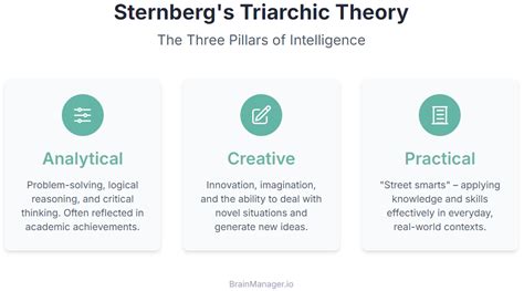 fritz sternbergs triarchic theory