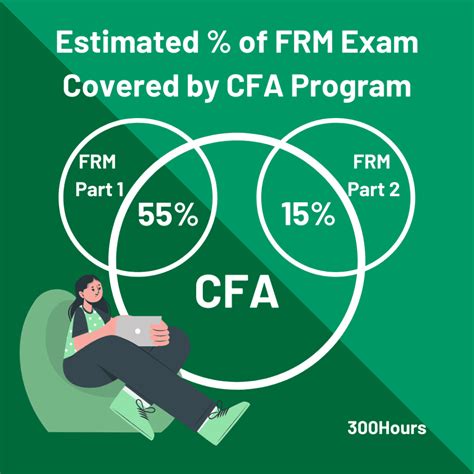 Frm Vs Cfa