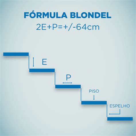 Fórmula De Blondel