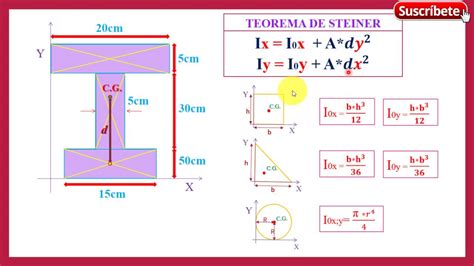 Fórmula De Inercia
