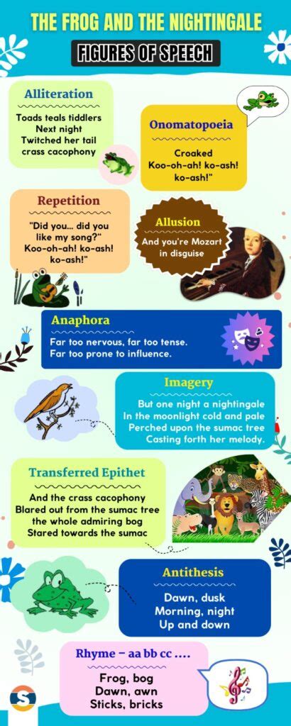 frog and nightingale conversation