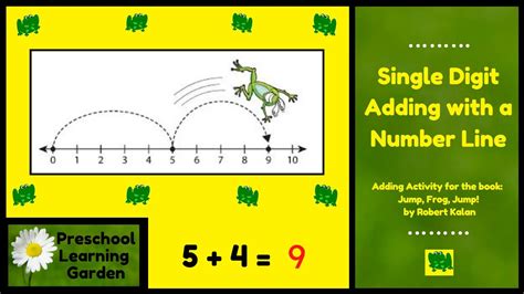 Frog Number Line For Addition Amp Subtraction Frog Subtraction - Frog Subtraction