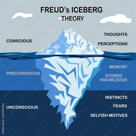 Froid Ou Freud
