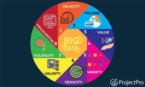 From Big Data To Big Profits: Success With Data And Analytics